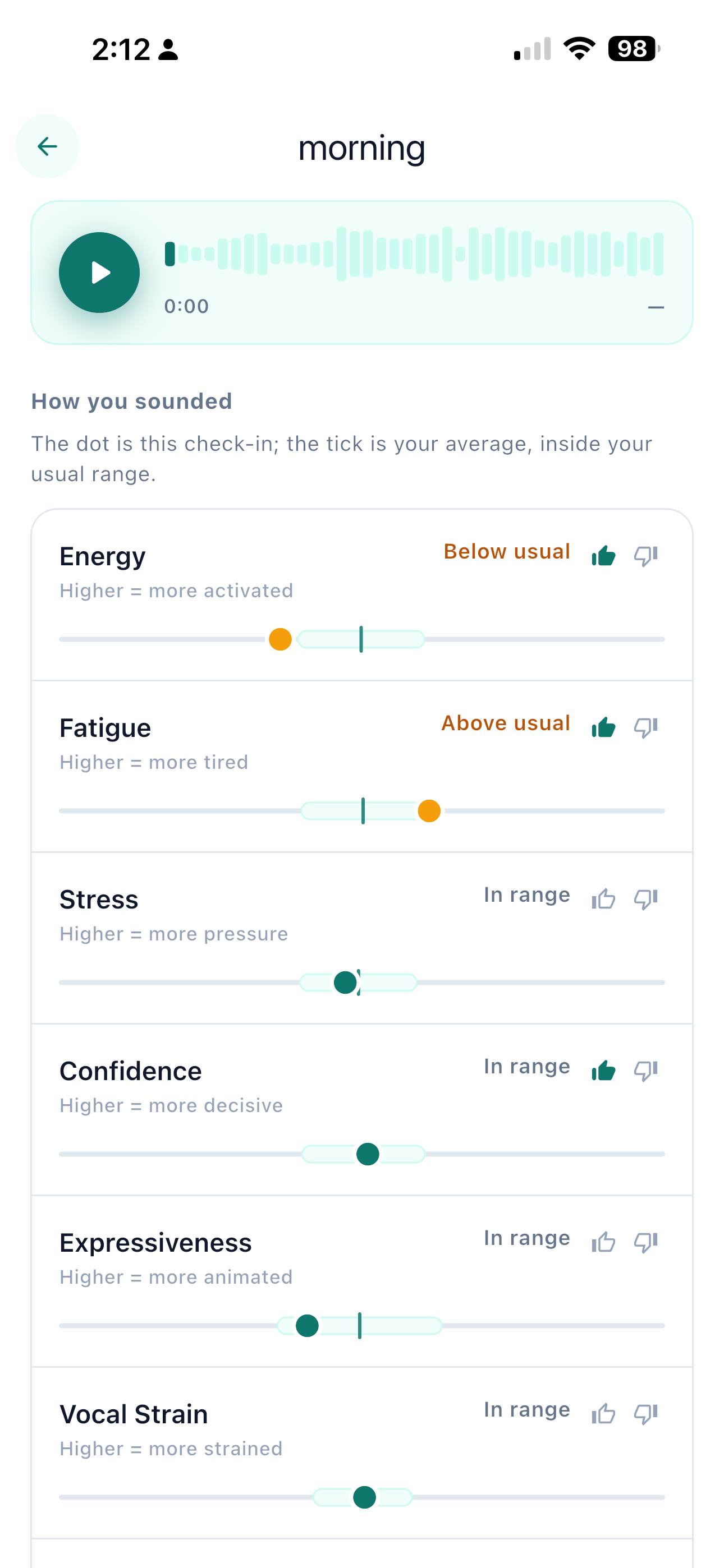 A HealthOS check-in showing Energy below the user's usual range and Fatigue above it, scored against their own baseline.